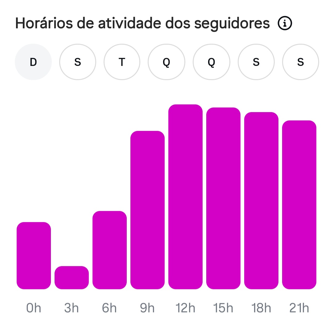 Métrica